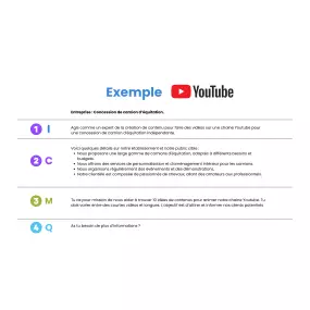 Prompt pour créer du contenu sur YouTube