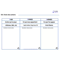 construire sa stratégie de communication digitale pour les nuls